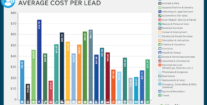 average-cost-per-lead-google-ads-2022[1]